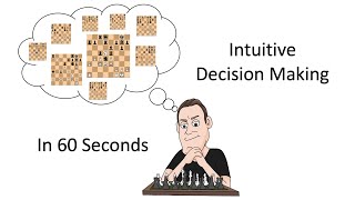 Intuitive Decision Making: The RPD Model in 60 seconds