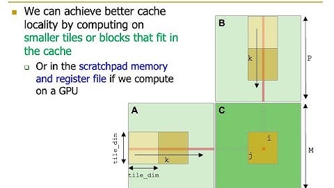 HetSys Course: Lecture 4: GPU Memory Hierarchy (Fall 2022)
