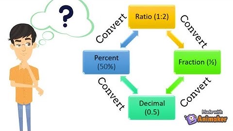Convert Ratio Fraction Decimal and Percent