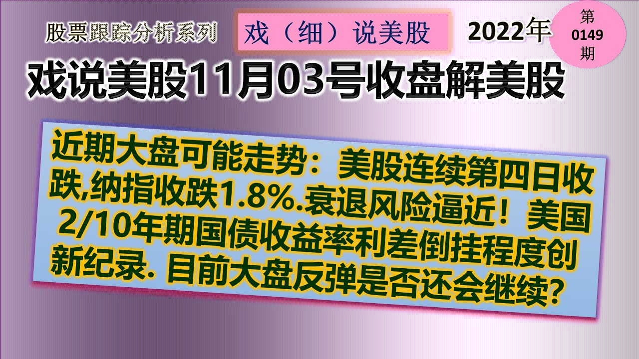 戏说美股11月3号收盘：近期大盘可能走势：美股连续第四日收跌,纳指收跌1.8%.衰退风险逼近！美国2/10年期国债收益率利差倒挂程度创新纪录.  目前大盘反弹是否还会继续？