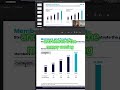 SOFI Stock Earnings Analysis - Buy or Sell? #stockanalysis #sofi #valueinvesting