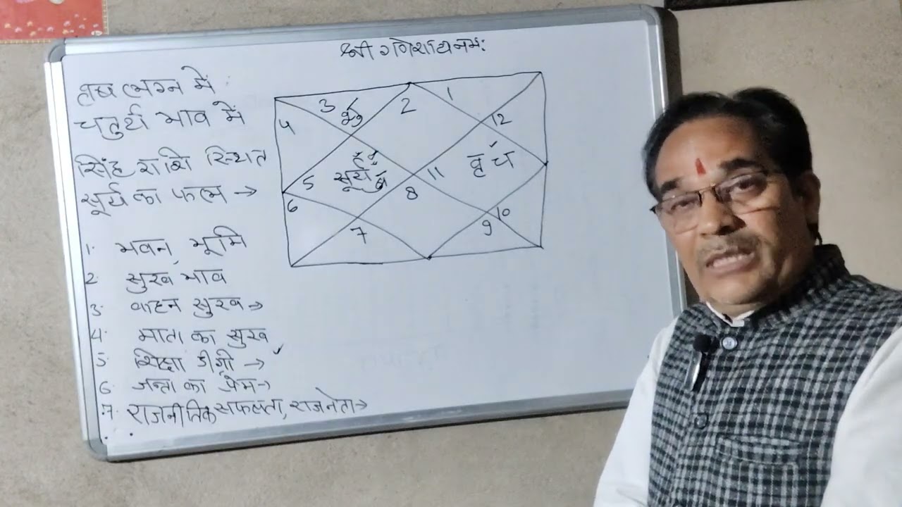 वृष लग्न में सिंह राशि स्थित सूर्य का फल