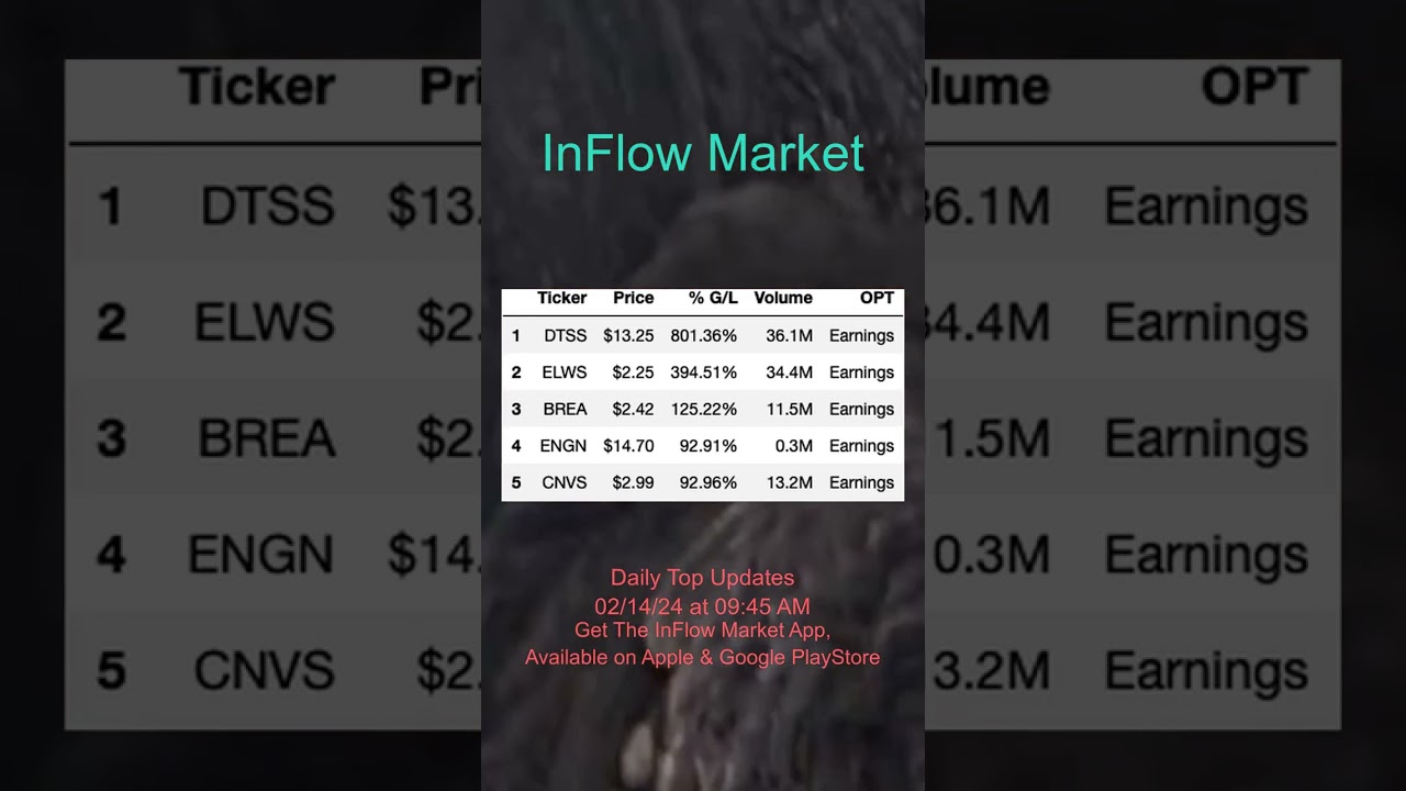 Daily Top Trending Gainers and Loseres Stock Updates Today | DTSS DTSS AZTR