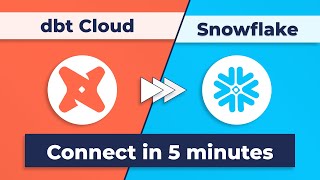 Learn to Automate Your dbt Cloud and Snowflake Jobs