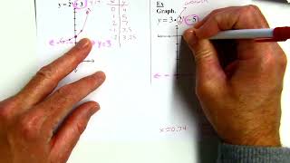 Algebra 2 - Big Ideas 6.4 - Transformations of Exponential/Logarithmic Functions