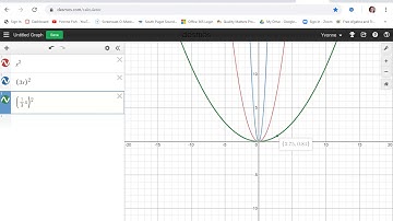 Intro to Transformations with Desmos Math 141