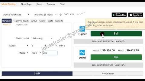 BINARY.COM trading volatility 25, from $87-$2382 0nly 1.5 minutes