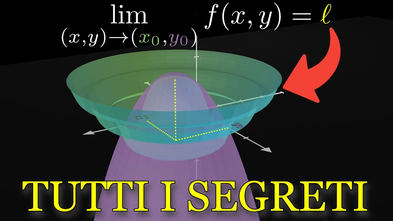 Capire Finalmente i Limiti in Due Variabili (e la Continuità delle Funzioni)