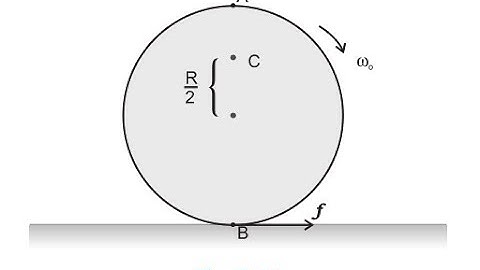 A disc rotating about its axis with angular speed ωo is placed lightly (without any translational