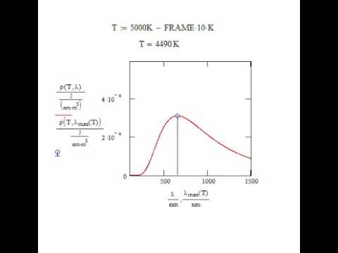 Spectral Density Animation Fall 2013 - YouTube