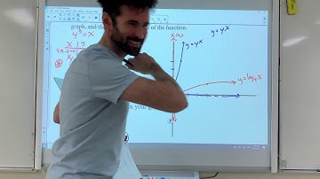 Unit 5 logarithms: lesson 6 graphing and analyzing log functions