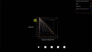 VisualizationVideo Assignment 3