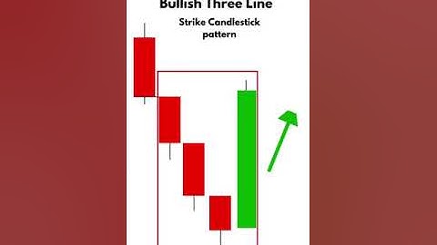 Bullish three line strike candlestick pattern #shorts #viralshorts