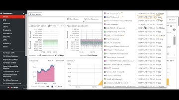 FortiGate Dashboards and Monitors Tutorial | Complete Guide 2024