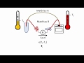 Le thermocouple  comment a marche