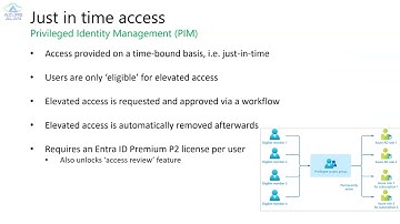 Zero Trust Security for your Azure Tenant