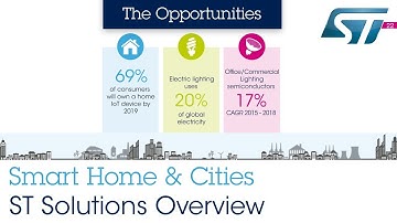 ST solutions for Smart Homes and Cities
