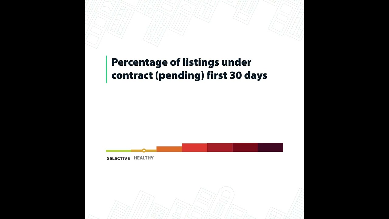 Seattle's Eastside September Housing Update 2025 (August Recap) 