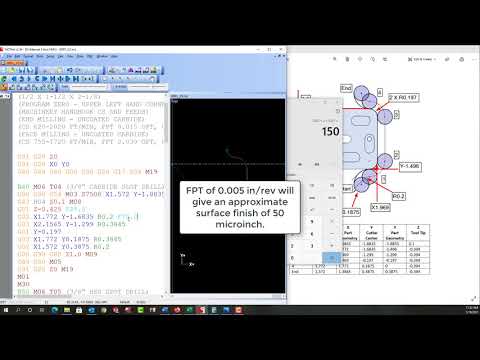 Incremental Programming