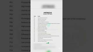 kuchh companiyon inverter model ke a.c ke error code