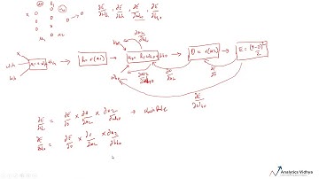 Neural Networks Crash Course | 5. Back Propagation