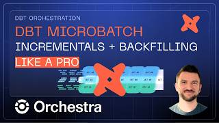 dbt Microbatch: Incremental Models & Backfills Like a Pro