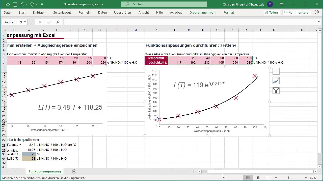 Update Ausgleichsgerade und Funktionsanpassung mit Excel