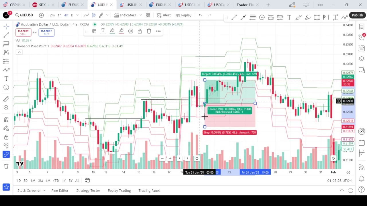 Fibonacci Pivot Points Indicator for MT4 & MT5 Strategy That Predicts Market Turns With Precision