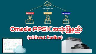 How to Setup Omada PPSK without RADIUS Server (Myanmar) Omada Controller တွင် PPSK အသစ်ဖန်တီးခြင်း