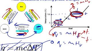 Video #49 Heat and energy calculations with phase changes Heat Calculations Involving Phase Changes