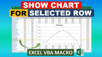 Show Chart For Selected Row via Hyperlink Excel VBA Macro