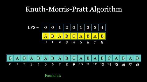 Knuth-Morris-Pratt Algorithm Visually Explained