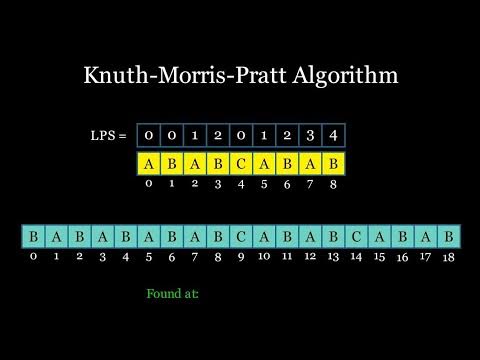 Knuth-Morris-Pratt Algorithm Visually Explained - YouTube