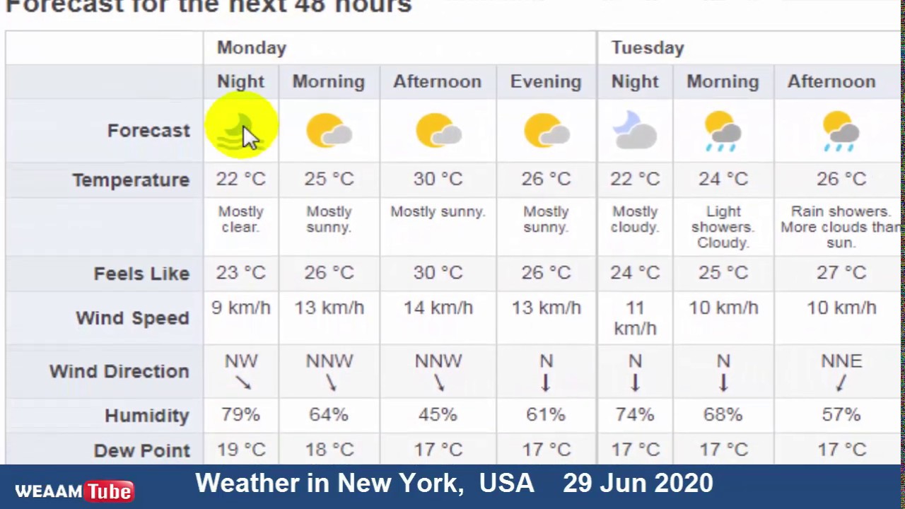 Weather forecast Weather in New York on Monday, June 29, 2020 YouTube