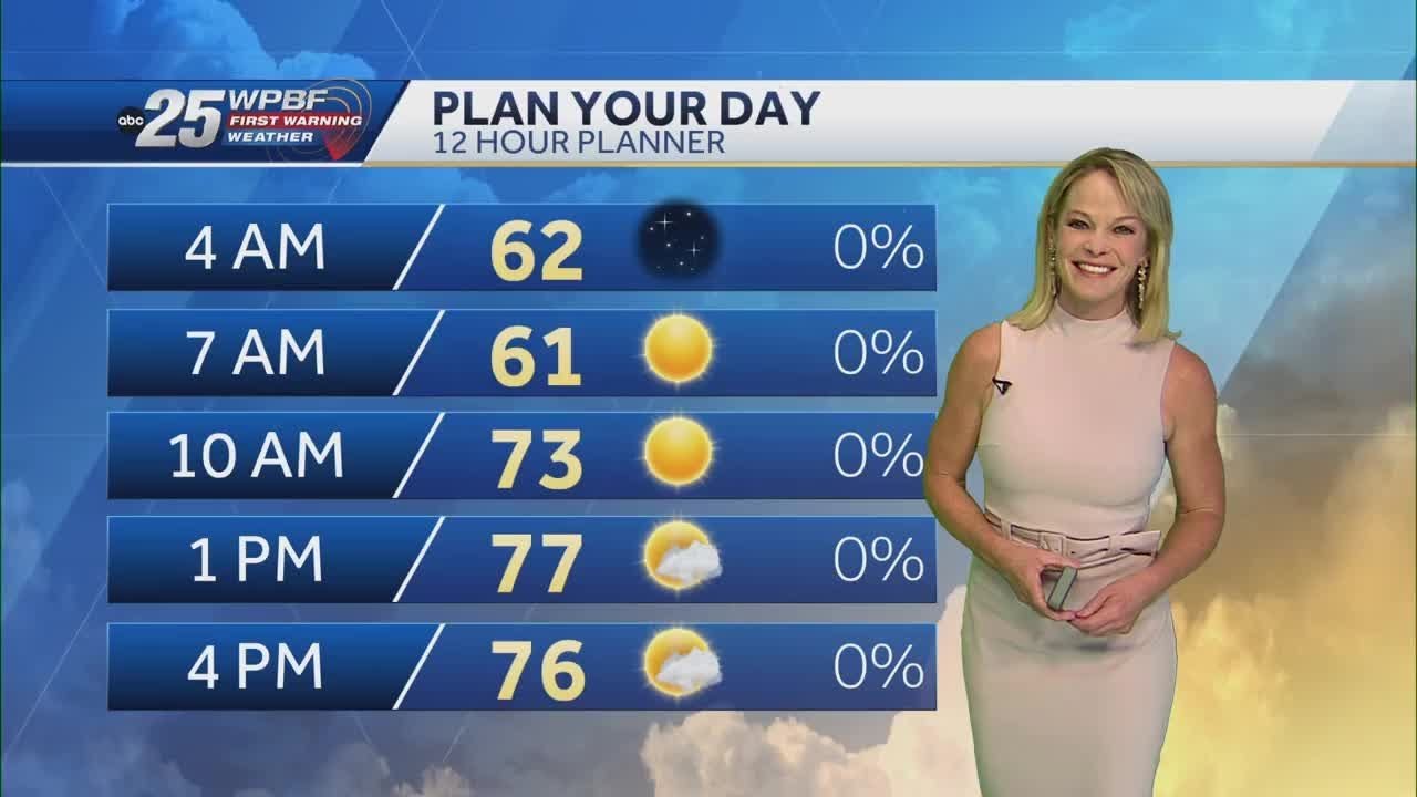 Sunny and dry for South Florida Tuesday - YouTube