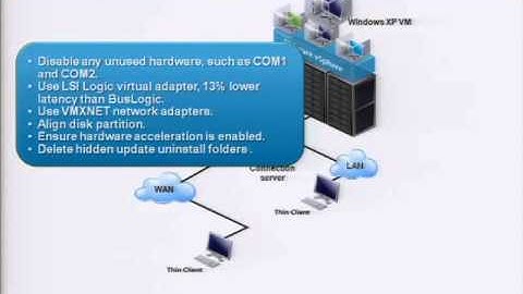 VMware world  DV8695-Best Practices for Deploying Network Intensive Applications on VMware View