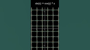 Beautiful patern graph 18  #animation #maths #graph #mathematics #physics #geometry