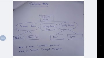 Enterprise javabeans types of beans part 1
