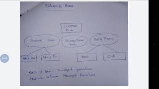 Enterprise javabeans types of beans part 1