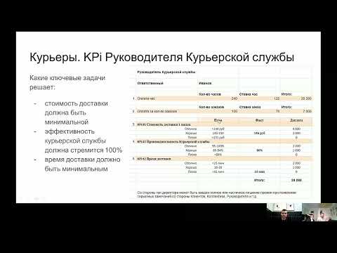 Бизнес доставки еды. Как управлять курьерами. Мотивация и KPi