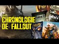 Lhistoire de fallout  chronologie lore