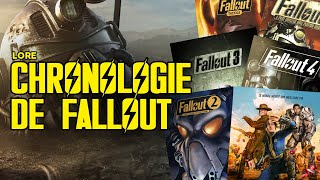 L'HISTOIRE DE FALLOUT - CHRONOLOGIE (LORE)