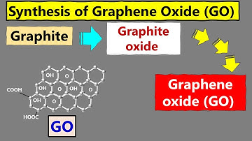 Synthesis of Graphene Oxide