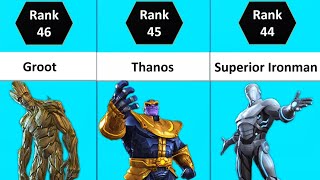 MCOC ALL 46 Cosmic Champs Ranked 2023 | Best Cosmic Characters In MCOC | Marvel Contest Of Champions