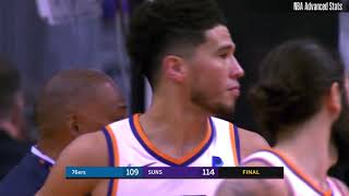 [Highlights] Devin Booker mocks the "Al Horford flinch" after the half-court heave