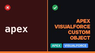 Visualforce: Displaying A Custom Object's Related List When the Custom Object Isn't Directly...