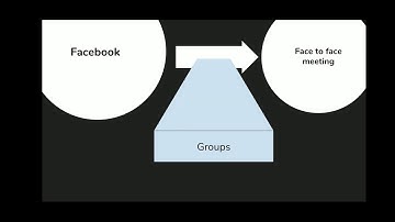 How to find a language exchange partner - PART 1