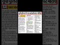 यूपी पुलिस SI में बंपर भर्ती।।#motivation #uppolice #force #ssc #upsc