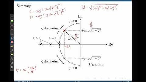 Control Systems Lecture 15: Review of design in the time domain.