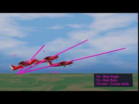 Vx, Vy & cruise climb comparison